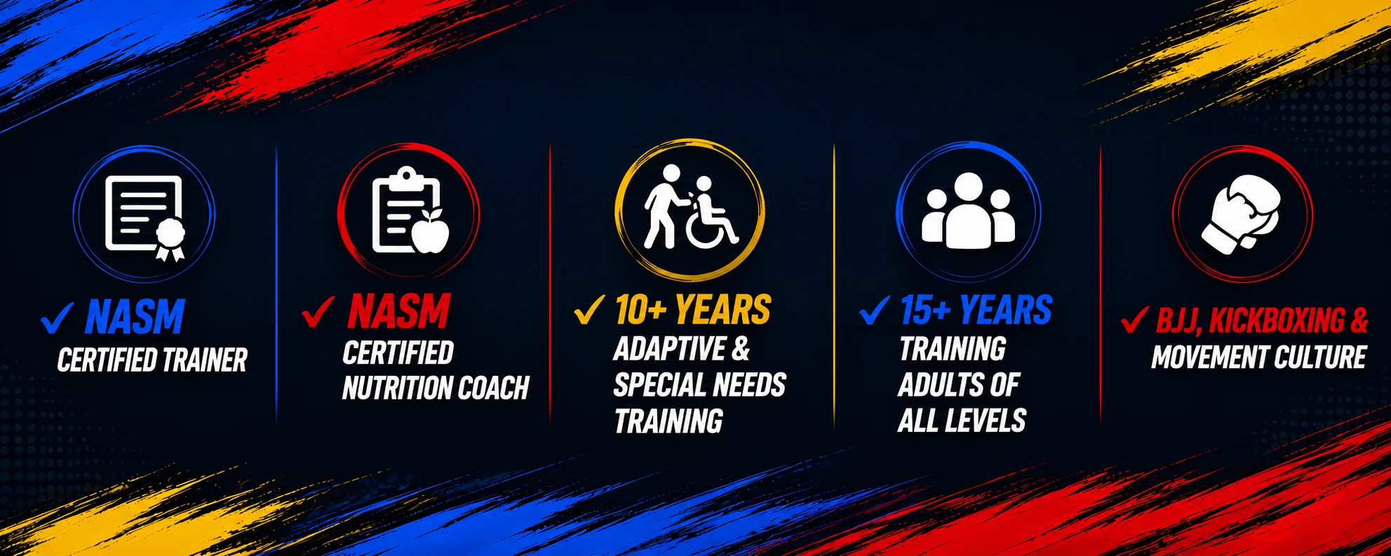 NASM Certified Trainer · NASM Certified Nutrition Coach · 10+ Years Adaptive & Special Needs Training · 15+ Years Training Adults of All Levels · BJJ, Kickboxing & Movement Culture