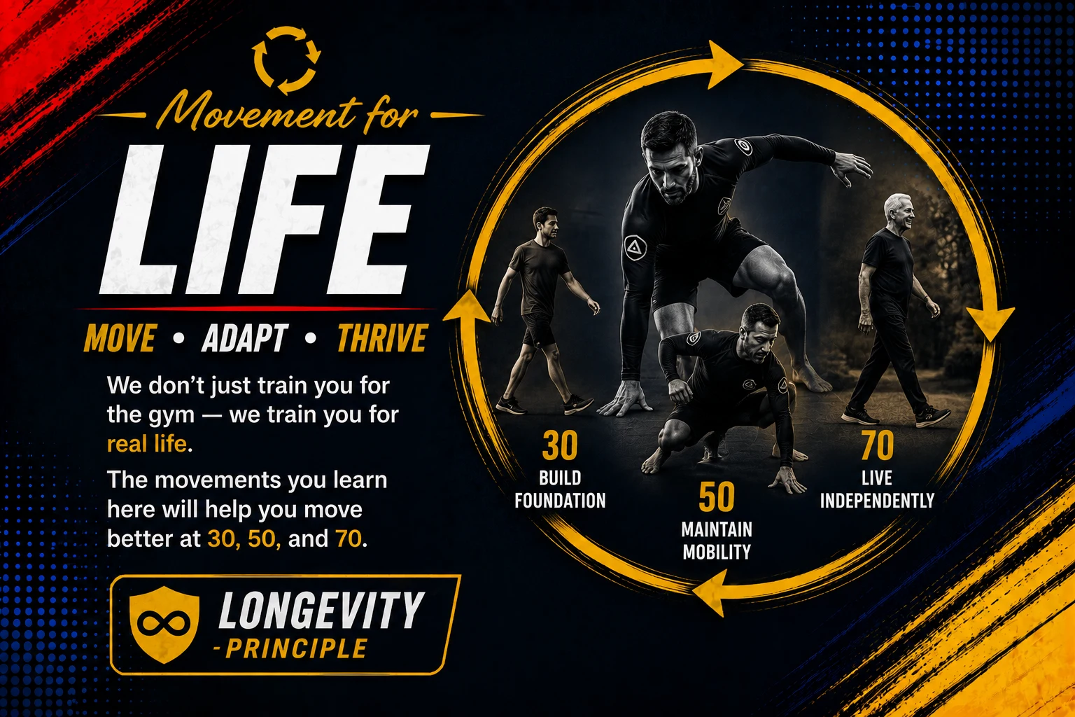 Movement for Life — Longevity Principle. Move, Adapt, Thrive. We don't just train you for the gym — we train you for real life. The movements you learn here will help you move better at 30, 50, and 70.